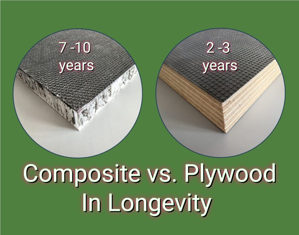 Comparison of durability between composite and plywood.