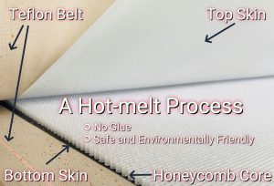 An image depicting the production of sandwich panels using a hot-melt process, emphasizing a glue-free, environmentally friendly technique to combine the various layers.