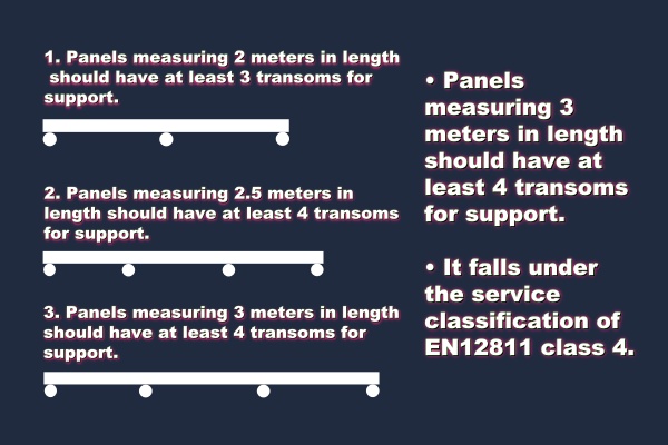 This guideline provides specific recommendations on the maximum span that thermoplastic honeycomb panel can safely support without exceeding their load-bearing capacity.