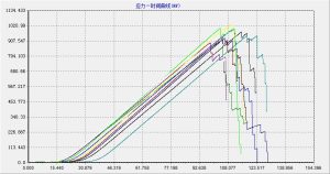 Performance Testing Curve of Glass Fiber Reinforced Polyethylene (PE) Tape